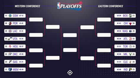 nba playoffs vegas odds